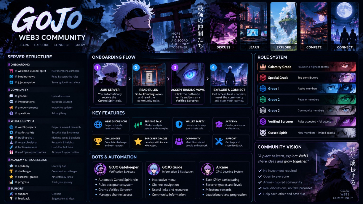 GOJO Discord community structure and onboarding showcase